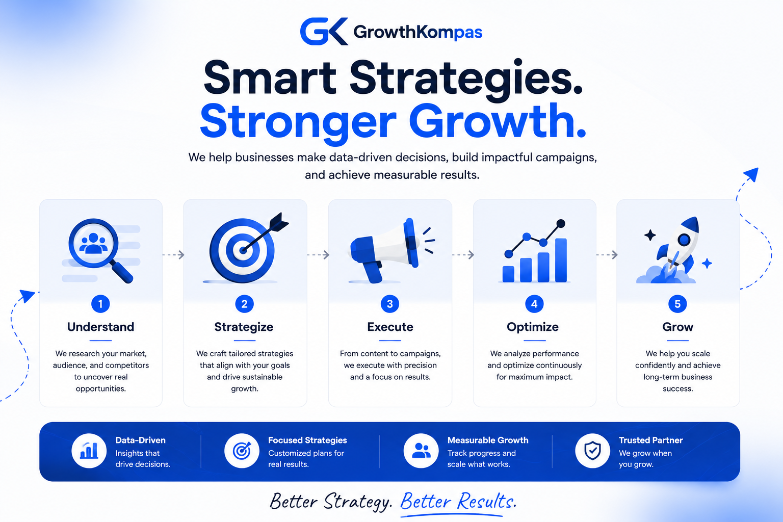 GrowthKompas Preview